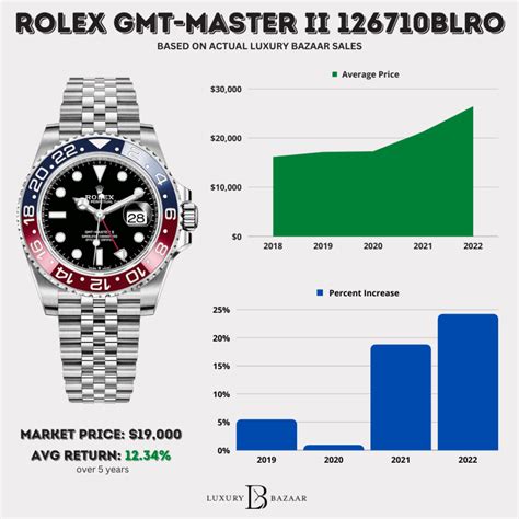 rolex pepsi canada|rolex pepsi price list.